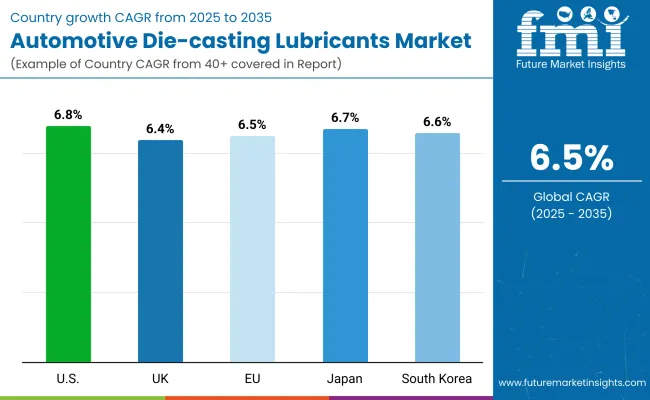 Automotive Die Casting Lubricants Market By Country Automotive Die Casting Lubricants Market By Country