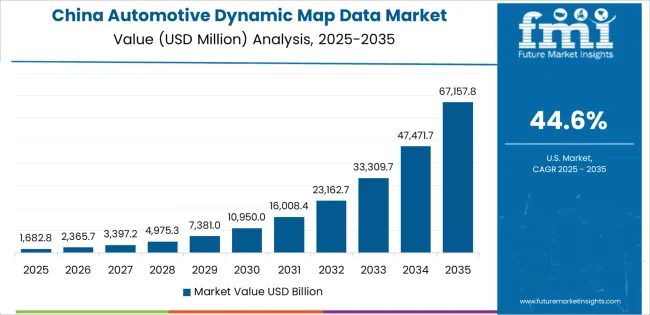 Automotive Dynamic Map Data Market Country Value Analysis Automotive Dynamic Map Data Market Country Value Analysis