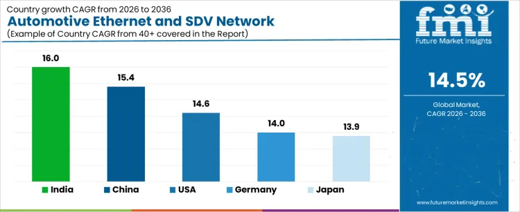 Automotive Ethernet And Sdv Network Conformance Test Solutions Market Cagr Analysis By Country