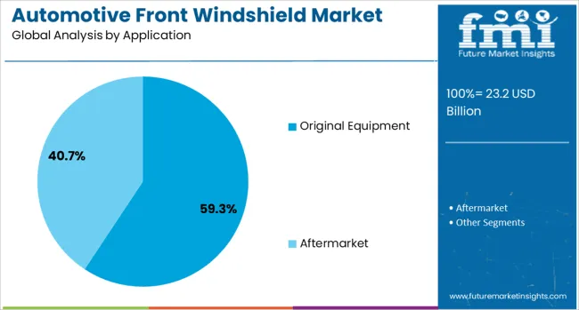 Automotive Front Windshield Market Analysis By Application