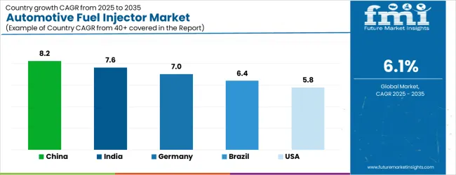 Automotive Fuel Injector Market Cagr Analysis By Country