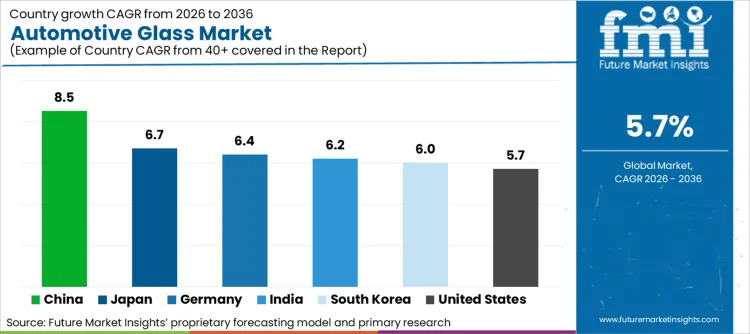 Automotive Glass Market Cagr Analysis By Country Automotive Glass Market Cagr Analysis By Country