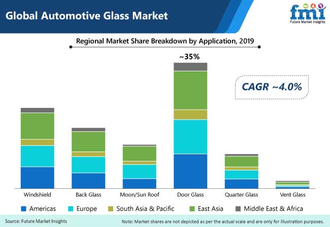 automotive glass market