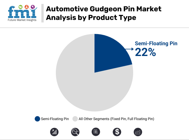 Automotive Gudgeon Pin Market By Product Type