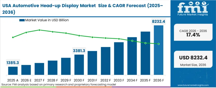 Automotive Head Up Display Market Country Value Analysis Automotive Head Up Display Market Country Value Analysis