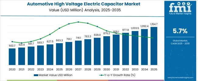 Automotive High Voltage Electric Capacitor Market Market Value Analysis