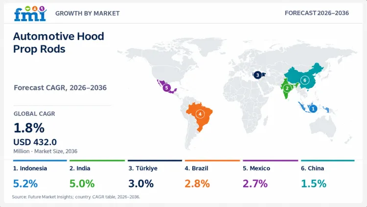 Automotive Hood Prop Rods Market By Country Automotive Hood Prop Rods Market By Country