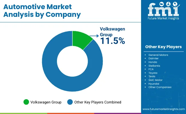 Automotive Market Company