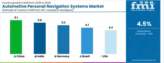 Automotive Personal Navigation Systems Market Cagr Analysis By Country