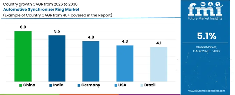Automotive Synchronizer Ring Market Cagr Analysis By Country