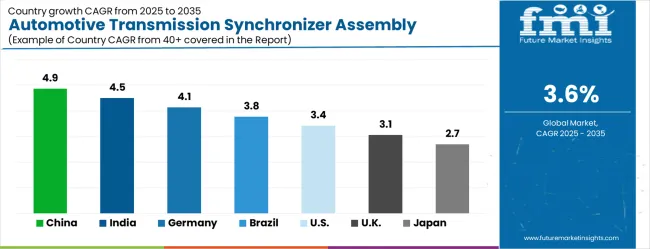 Automotive Transmission Synchronizer Assembly Market Cagr Analysis By Country