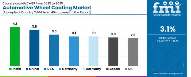 Automotive Wheel Coating Market Cagr Analysis By Country