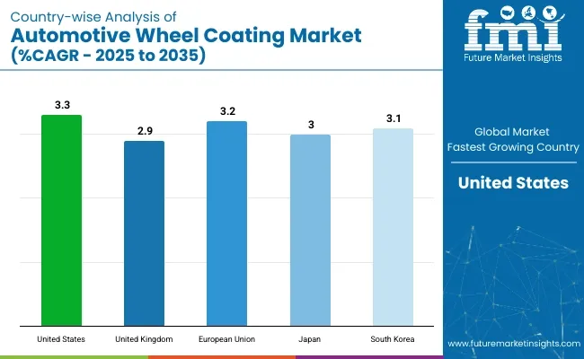 Automotive Wheel Coating Market Country Wise Analysis