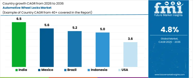 Automotive Wheel Locks Market Cagr Analysis By Country