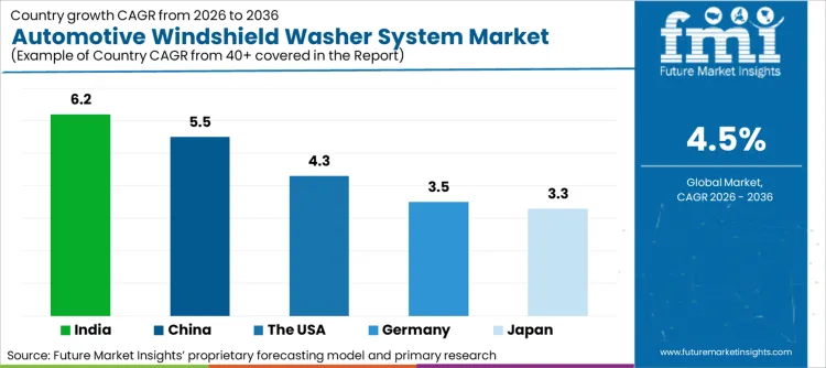Automotive Windshield Washer System Market Cagr Analysis By Country