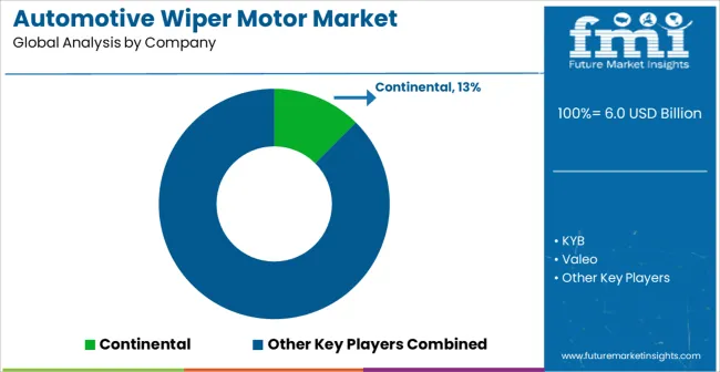 Automotive Wiper Motor Market Analysis By Company