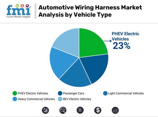 Automotive Wiring Harness Market Analysis By Vehicle Type