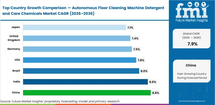 Autonomous Floor Cleaning Machine Detergent And Care Chemicals Market Cagr Analysis By Country
