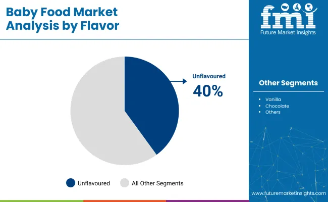 Baby Food Market Analysis By Flavor