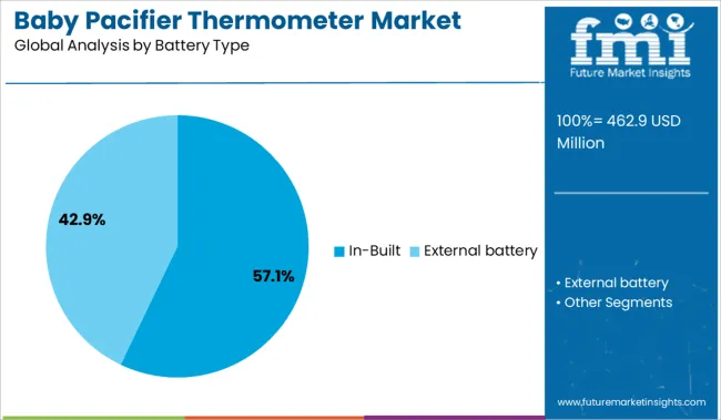 Baby Pacifier Thermometer Market Analysis By Battery Type