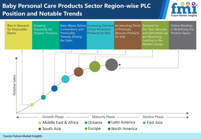 Baby Personal Care Products Market to Hold a High Potential for Growth by 2025 3