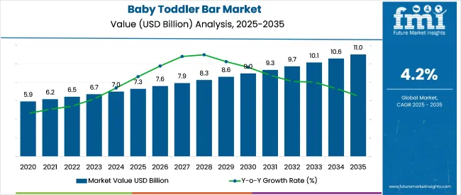 Baby Toddler Bar Market