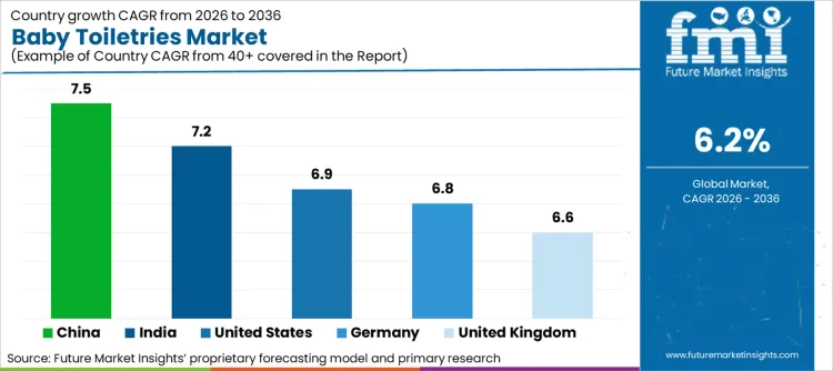 Baby Toiletries Market Cagr Analysis By Country