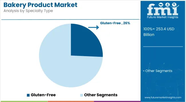 Bakery Products Market By Specialty Type