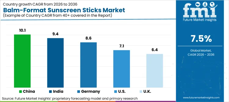 Balm Format Sunscreen Sticks Market Cagr Analysis By Country
