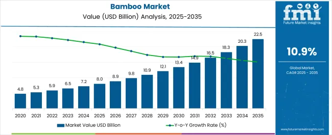 Bamboo Market Market Value Analysis