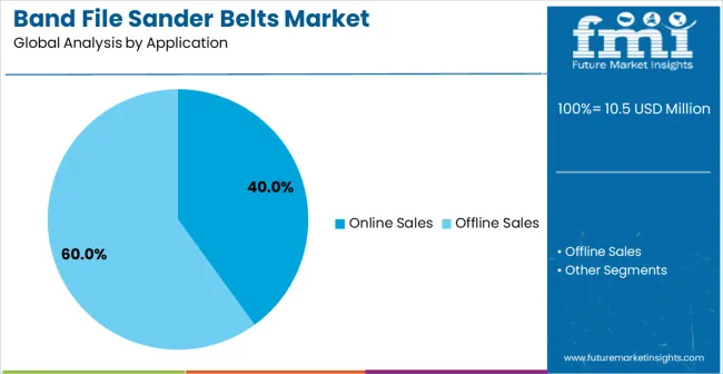 Band File Sander Belts Market Analysis By Application