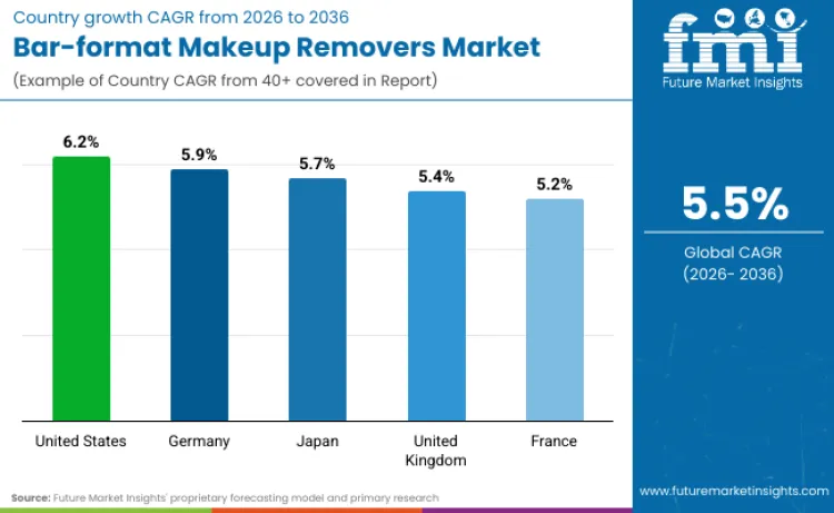 Bar Format Makeup Removers Market By Country