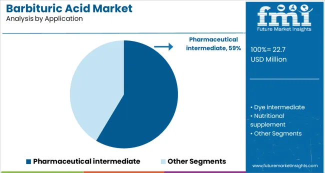 Barbituric Acid Market Analysis By Application