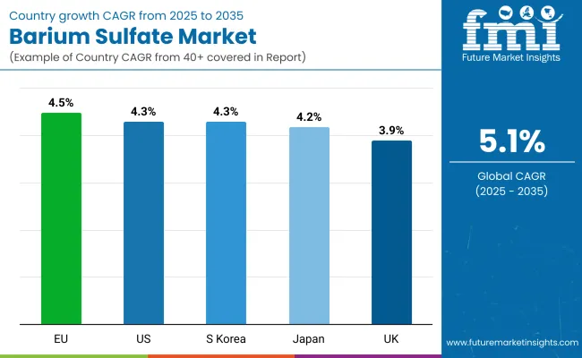Barium Sulphate Market By Country