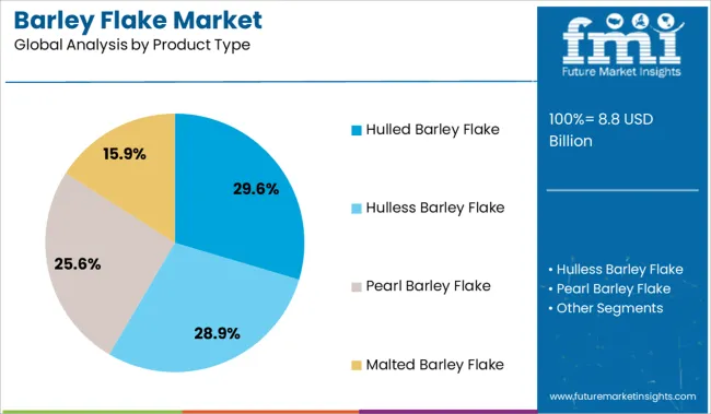 Barley Flake Market Analysis By Product Type