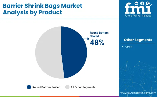 Barrier Shrink Bags Market Analysis By Product