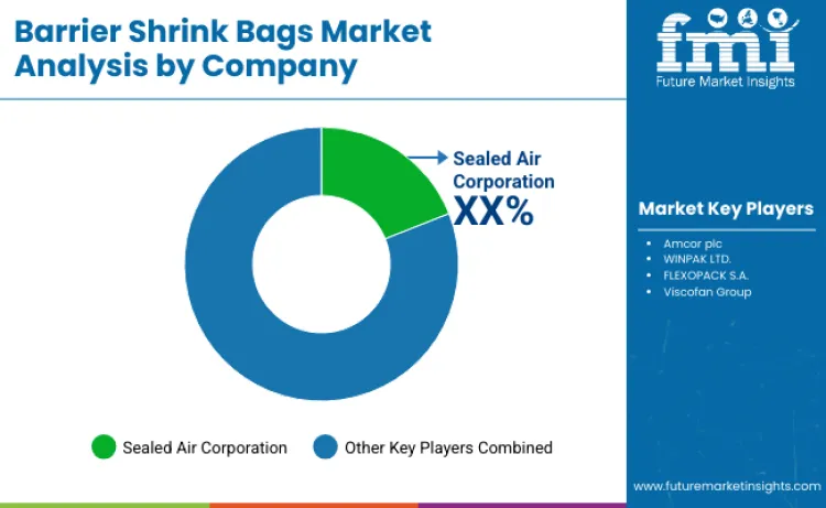 Barrier Shrink Bags Market By Company