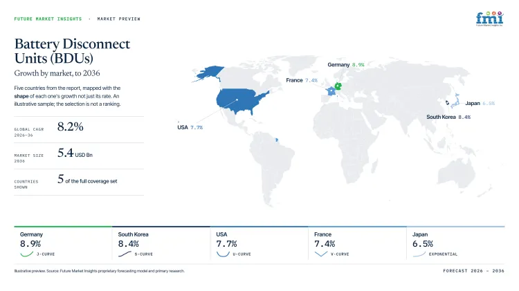 Battery Disconnect Units Bdus Market Growth Forecast 2026 2036 Battery Disconnect Units Bdus Market Growth Forecast 2026 2036