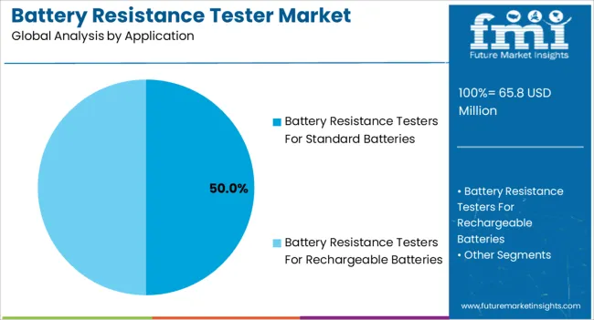 Battery Resistance Tester Market Analysis By Application