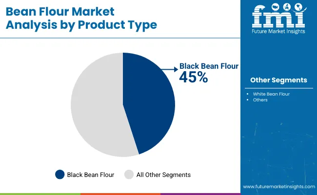 Bean Flour Market By Product Type