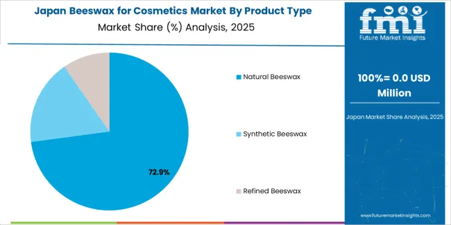 Beeswax For Cosmetics Market Japan Market Share Analysis By Product Type