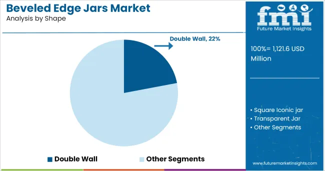 Beveled Edge Jars Market Analysis By Shape