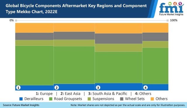 Bicycle Components Aftermarket