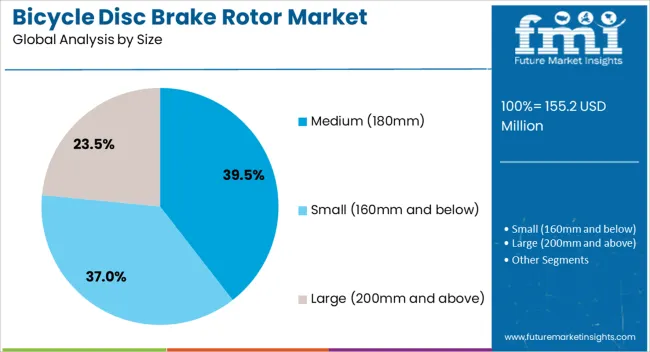 Bicycle Disc Brake Rotor Market Analysis By Size