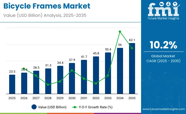 Bicycle Frames Market 1