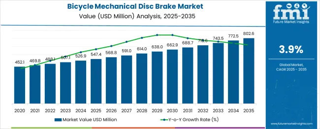 Bicycle Mechanical Disc Brake Market Market Value Analysis