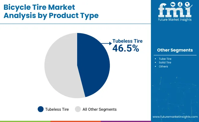 Bicycle Tires Market By Product Type