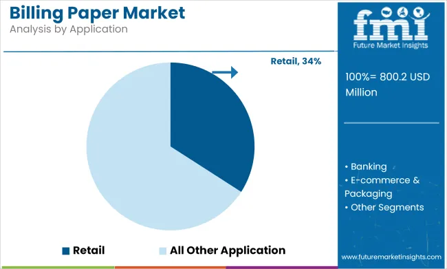 Billing Paper Market Analysis By Application