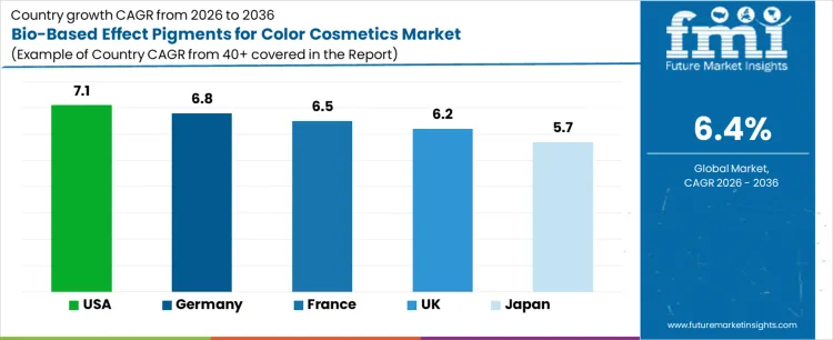 Bio Based Effect Pigments For Color Cosmetics Market Cagr Analysis By Country
