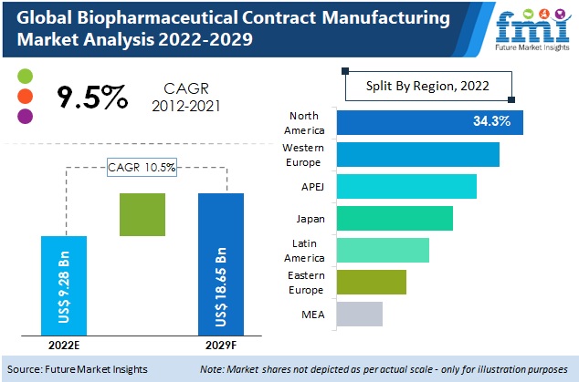 Biopharmaceutical Contract Manufacturing Market